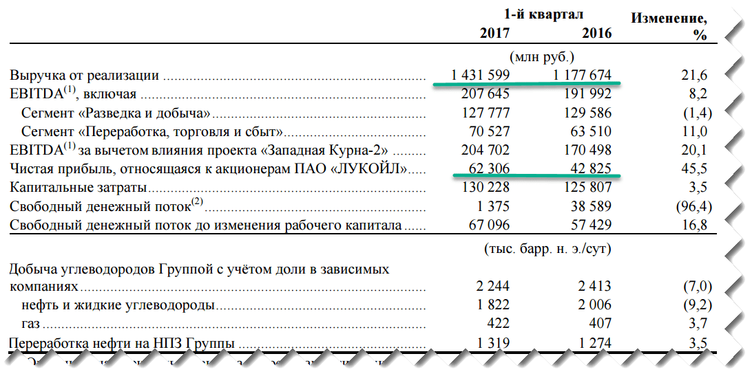 Смотреть фильмы по россия 2 по выходным мелодрамы русские