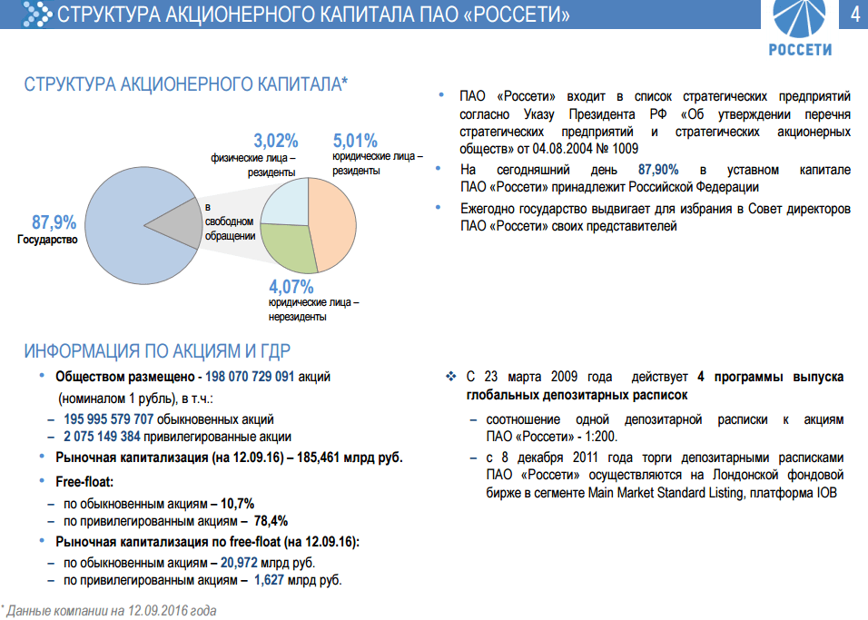 Котировка россеть