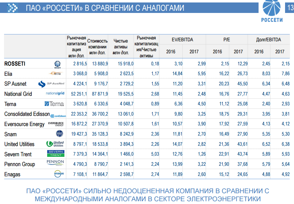 Россеть лк