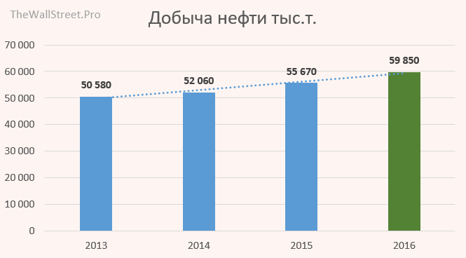 Добыча рубля