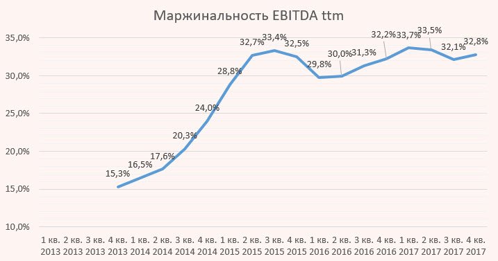 Маржинальность проекта это