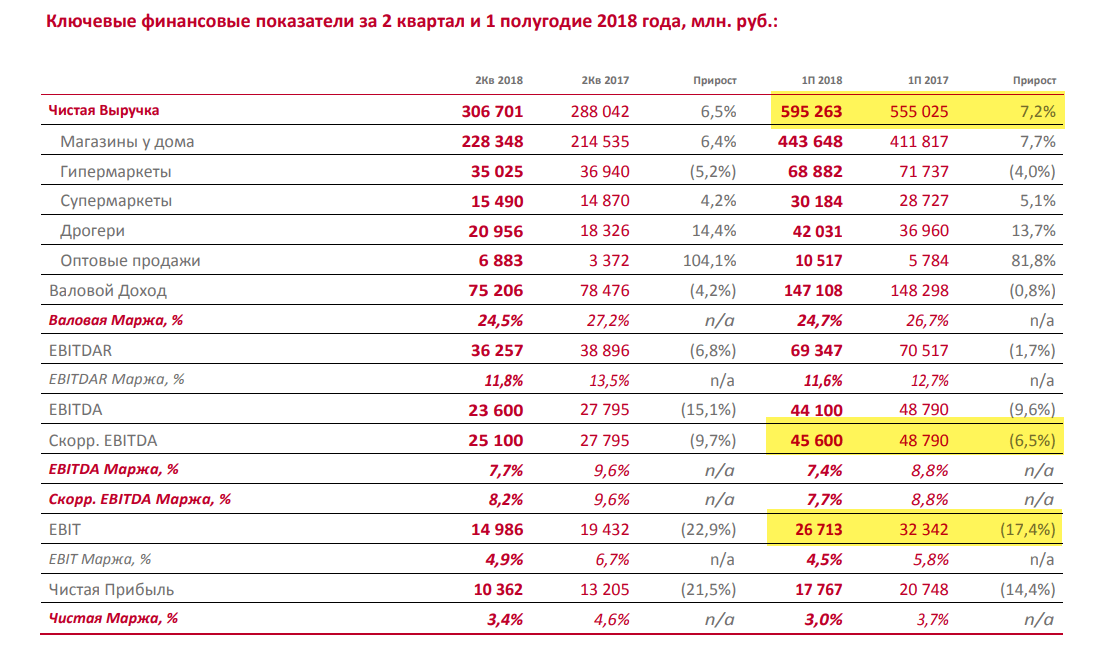 Пао магнит инвестиционные проекты