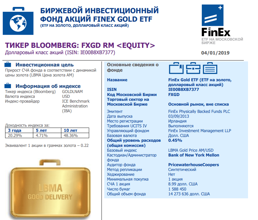 Finex china ucits etf usd shs isin