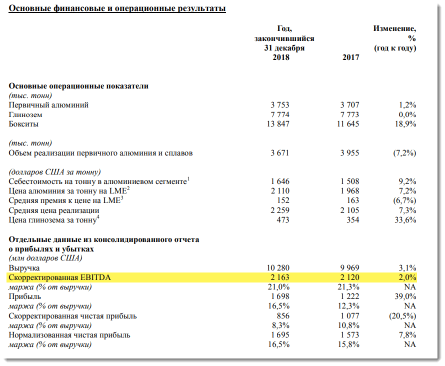 Отчет гранты финансовый