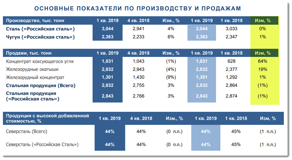 Северсталь багаж