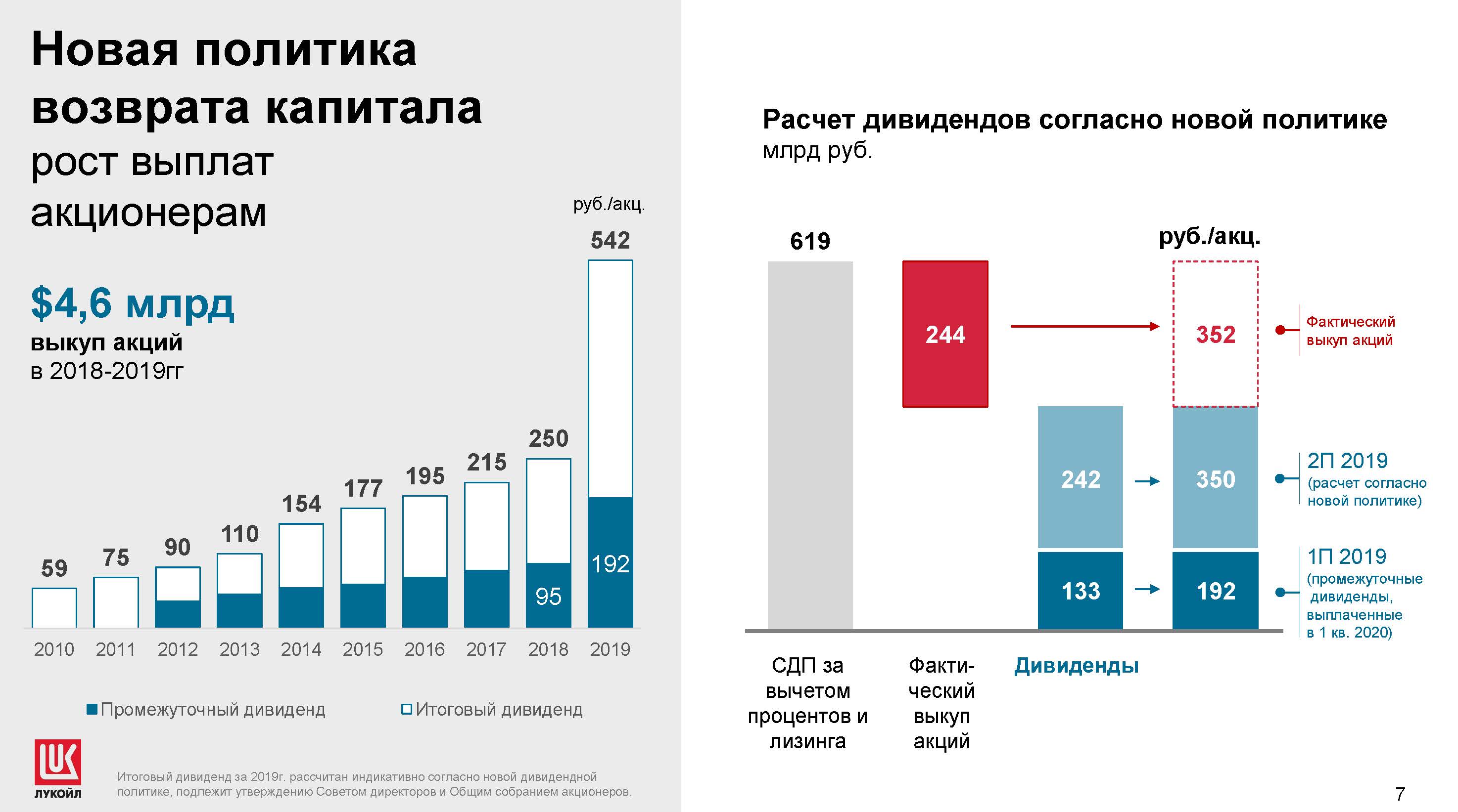 Дата выплаты лукойл