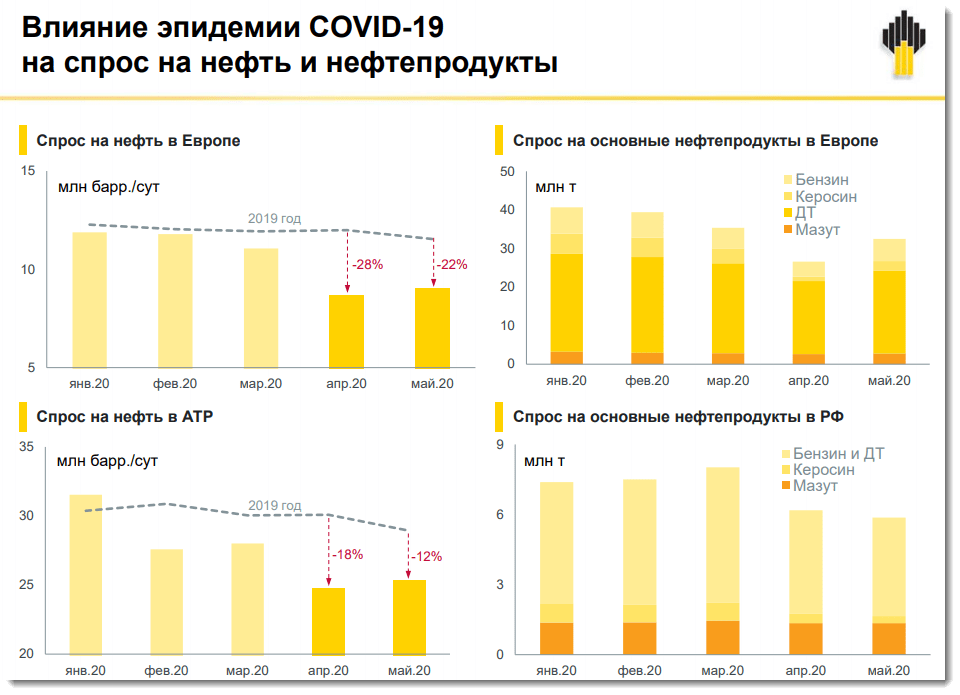 Роснефть мсфо. Отчет Роснефть. Финансовые показатели Роснефти за последние 3 года. Роснефть отчет за 2022 год. Роснефть показатели за 2022.