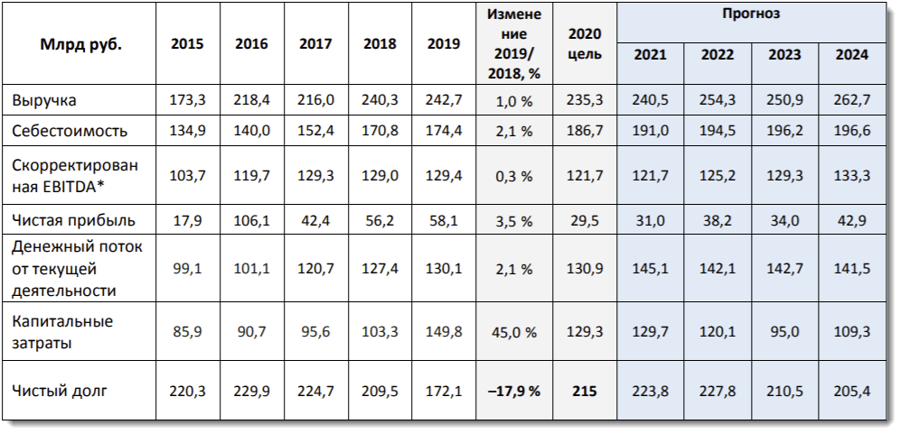 Дивидендный календарь 2023