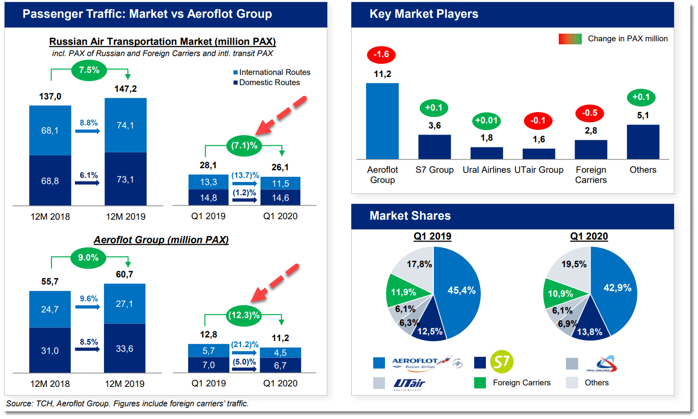 Аэрофлот 2020. Аэрофлот финансовая отчетность 2021. Аэрофлот финансовый отчеты 2020. Конкуренты Аэрофлота 2020.