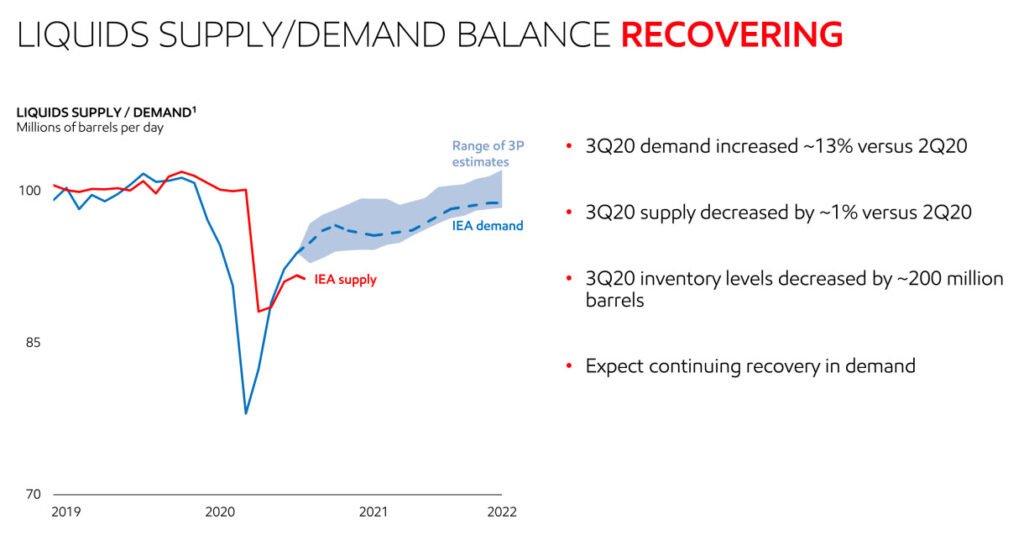 ExxonMobil (XOM) & Chevron (CVX): отчеты за 3 кв. 2020 г. Кто круче ...