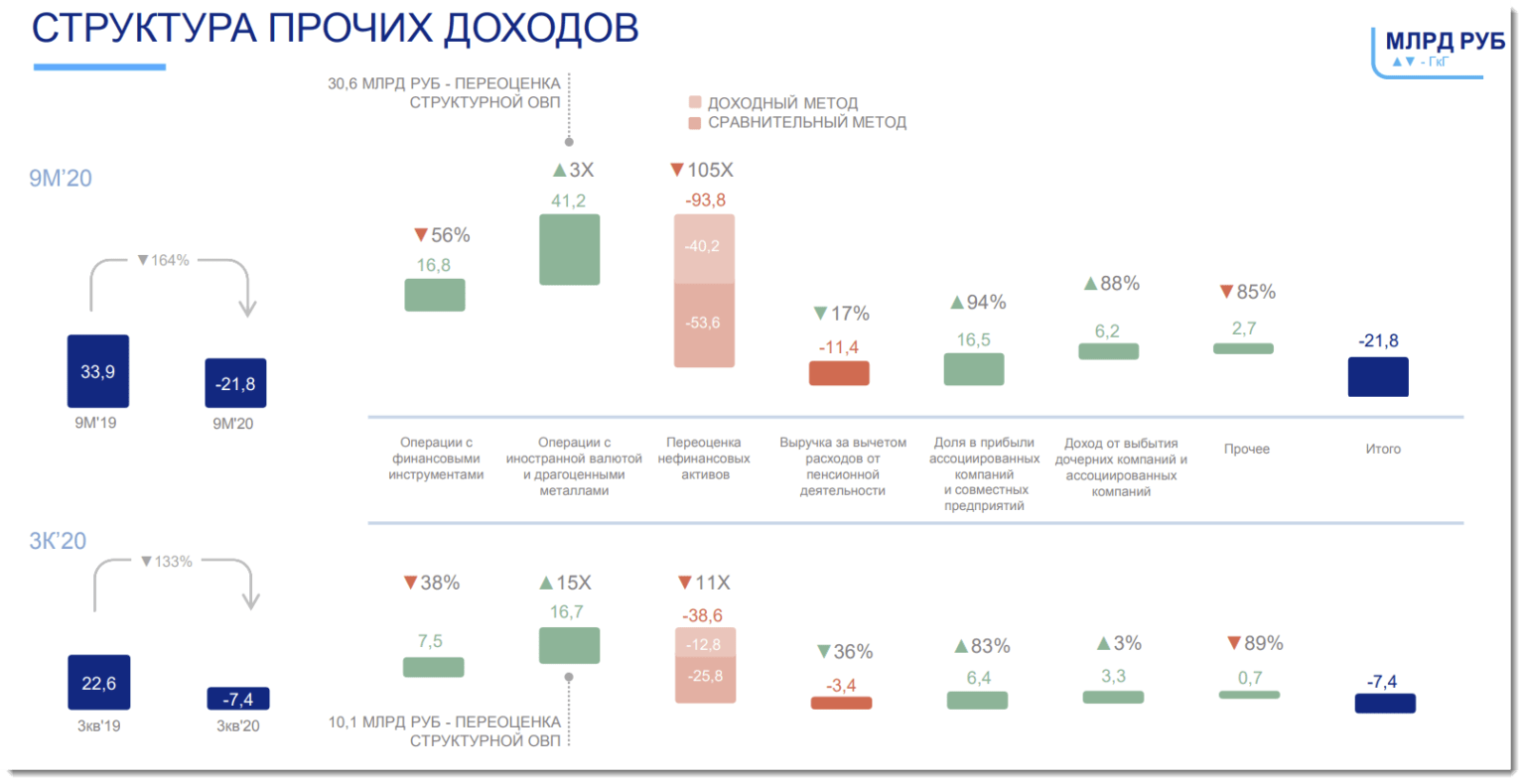 Втб мсфо. Финансовые показатели ВТБ 2022. Показатели ВТБ за 2022 год. Основные финансовые показатели Apple. Показатели деятельности компании Apple.