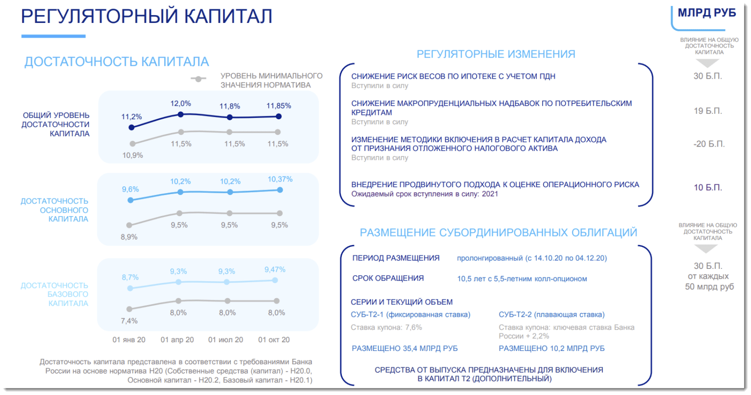 Отчеты за 2020 г. Финансовая отчетность ВТБ 2021. Озон годовой отчёт. Семинар для акционеров ВТБ.