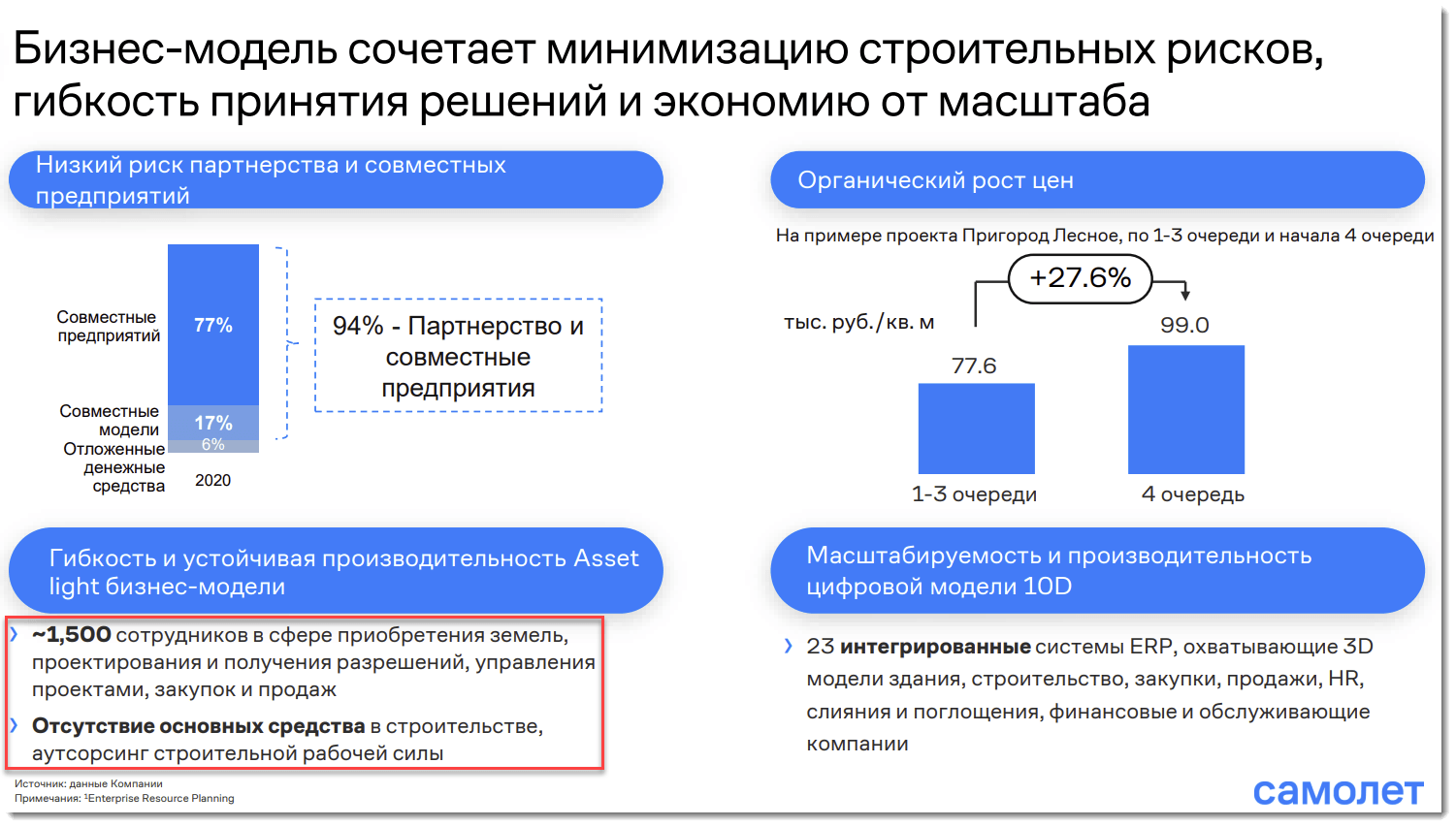 Вакансии гк самолет. Инвестиционное страхование. ГК самолет тендеры. Партнерство группа компаний самолет. ГК самолет предложение для партнёров.