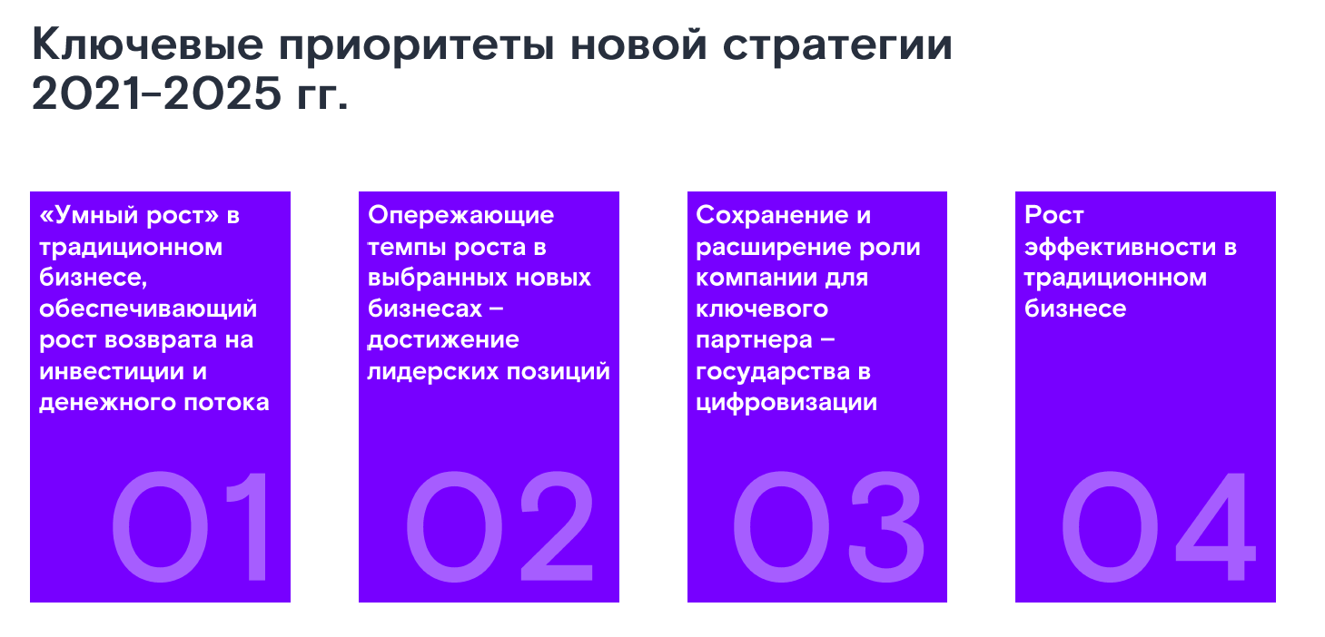 Сколько дней до 1 мая 2025. Миссия и стратегия Ростелекома.