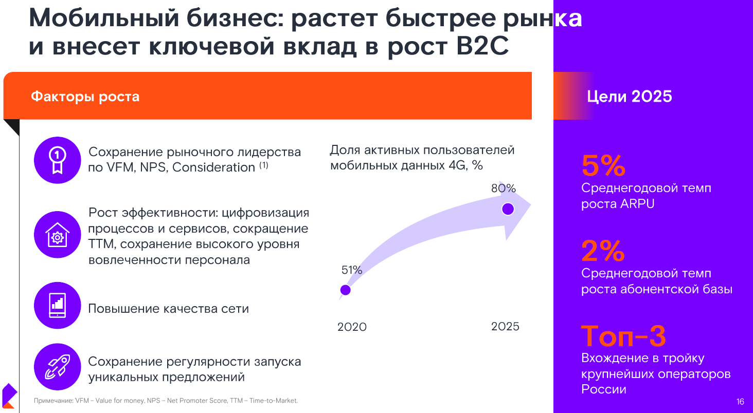 Какие изменения будут в 2025 году