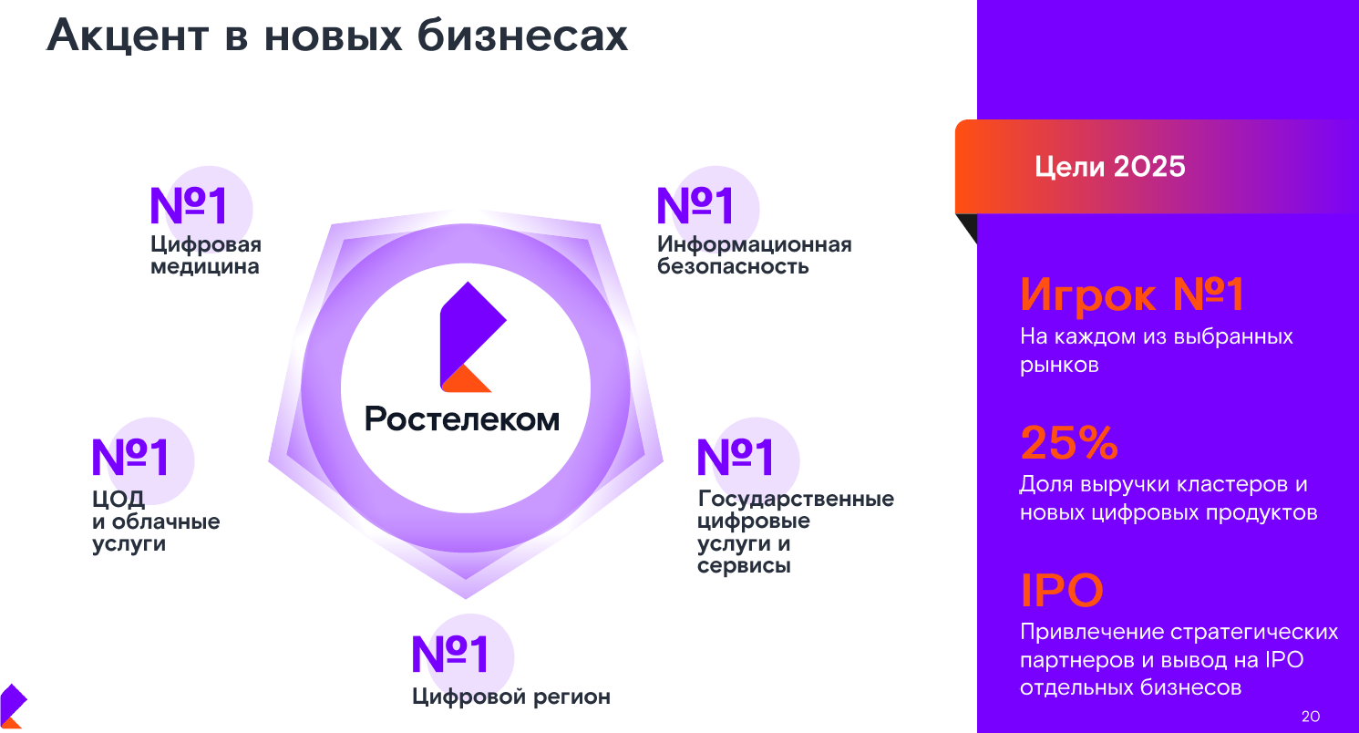 Законы 2025. Ростелеком стратегия 2025. Ростелеком Фролово.