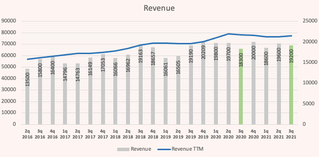 Почему упали акции intel 2021