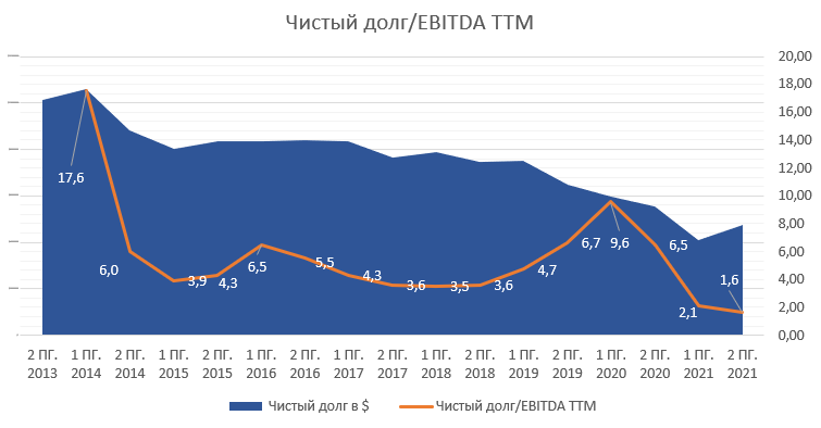 ГМК Норникель и Русал могут объединиться. Реально ли это и кто будет ...