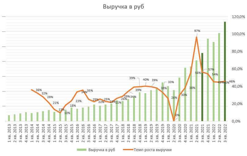 Сбербанк финансовые результаты 2021. Сбербанк 2022 год отчет. Чистая прибыль Сбербанка 2022. Чистая прибыль Сбербанка за 2022 год. Финансовая отчетность ПАО Сбербанк 2022.