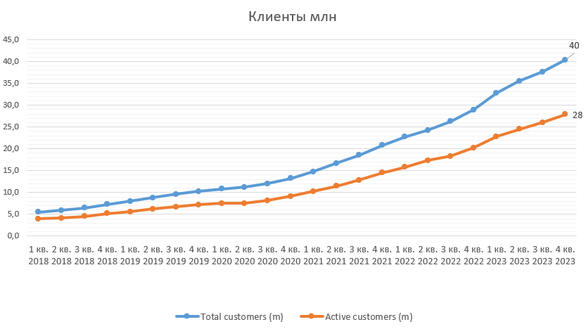ТКС Холдинг (Тинькофф Банк): отчет за 4 кв. 2023 по МСФО. Объединение с ...